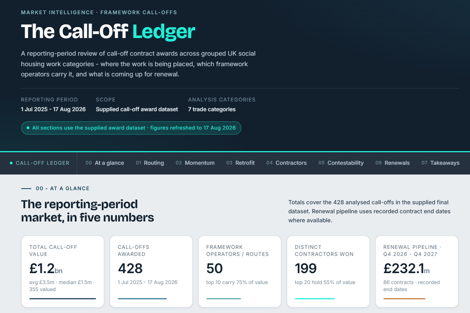 The Call-Off Ledger: The Routes Behind the Awards