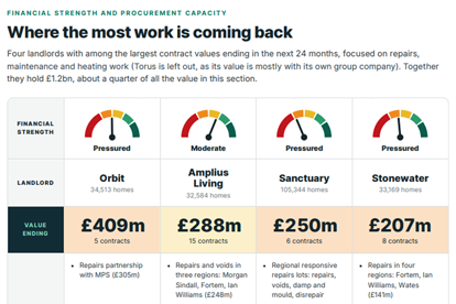 Financial Intelligence for Contractors