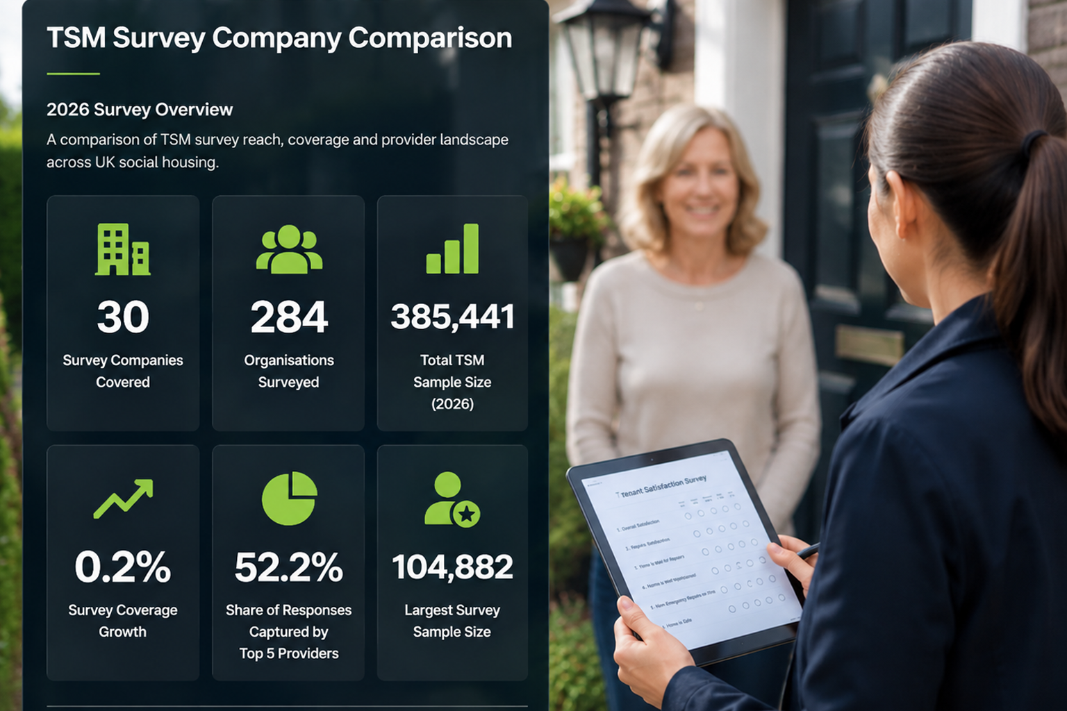 Tenant Satisfaction Measures 2026: Sector Performance Analysis